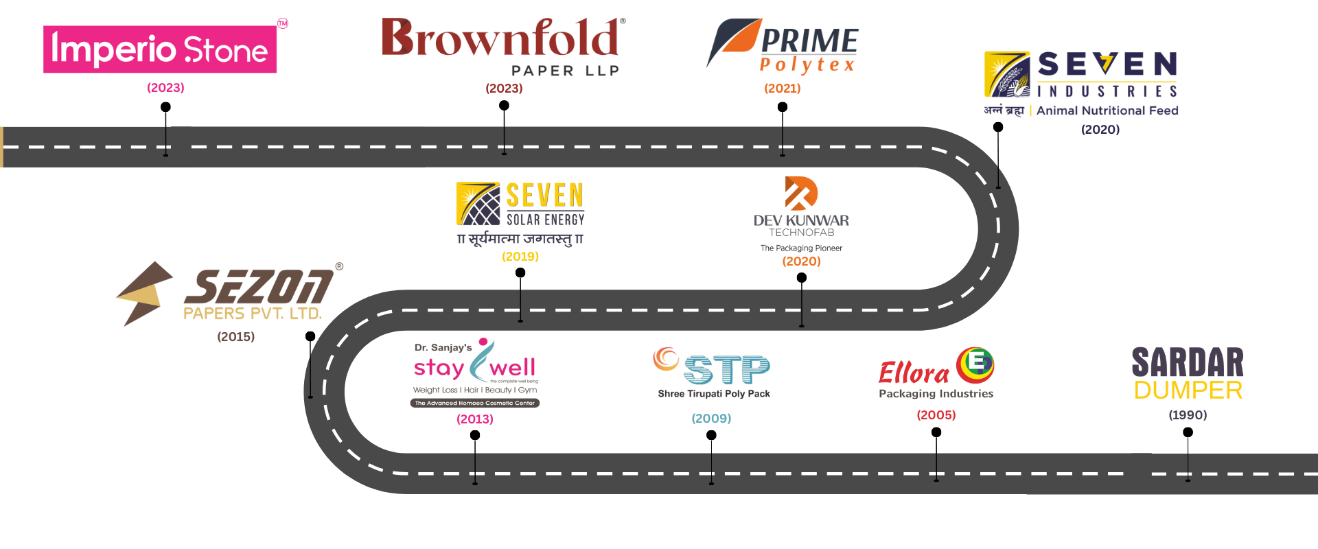 Portfolio Details Img